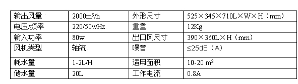 RXY2S-ZA参数.jpg