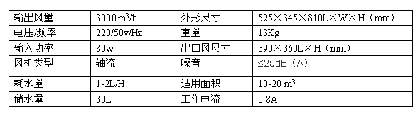 RXY3S-ZA参数.jpg